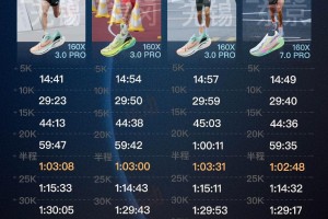 英雄联盟赛事官网-丰配友、何杰和杨绍辉的马拉松国家纪录分段时间对比